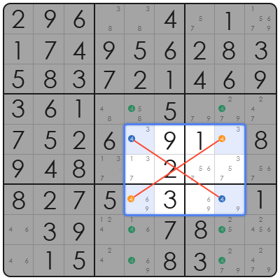 sudoku strategies when stuck